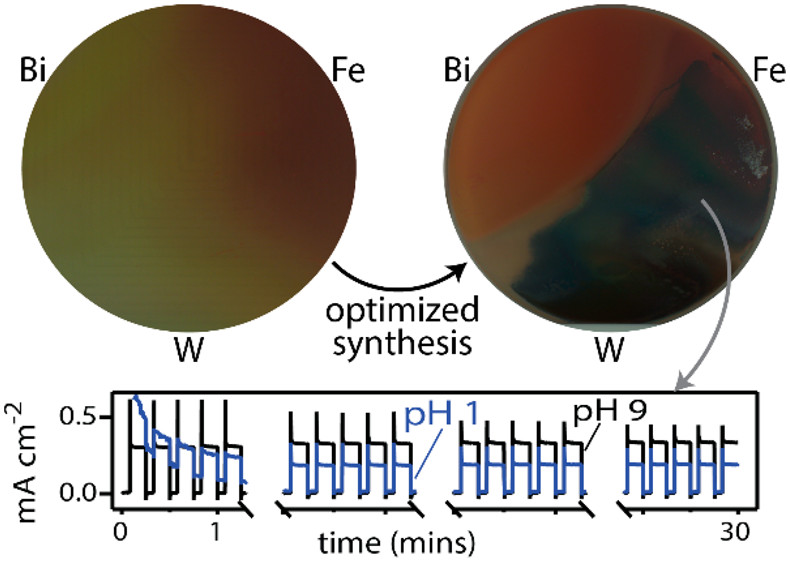 Figure depicting photoresponse and optimized bismuth-doped iron tungstonate.